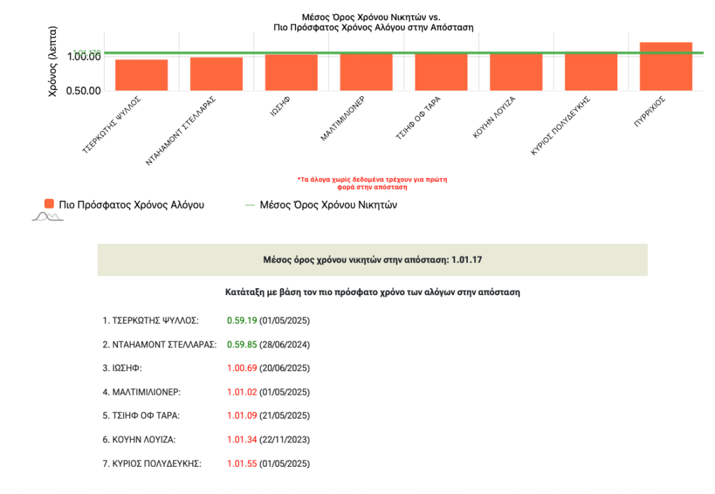 ΙΠΠΟΔΡΟΜΟΣ ΚΥΠΡΟΣ / IPPODROMOS KYPROS